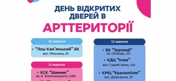 День відкритих дверей в Арттериторії