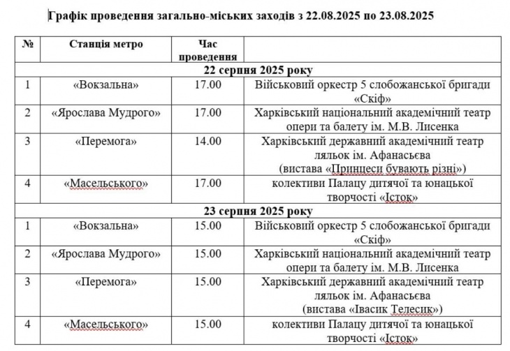 День города и День Независимости в Харькове День города и День Независимости в Харькове