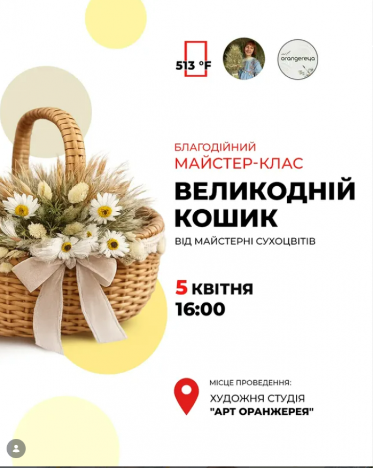 Майстер-клас "Великодній кошик"