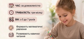 Експрес-підготовка до школи за 3 місяці