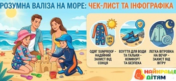 Умный чемодан для поездки на море: инфографика и готовые решения