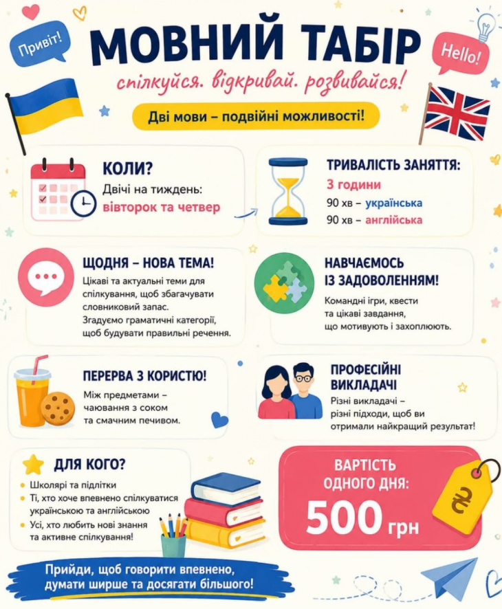 Мовний табір у «ТВІЙ РЕПЕТИТОР» Мовний табір у «ТВІЙ РЕПЕТИТОР»