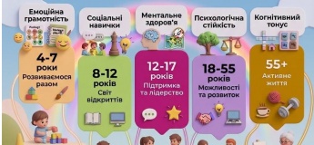 Набір до груп психосоціальної підтримки