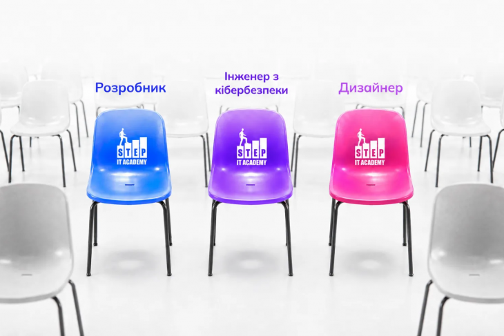 Профорієнтація. Відкриті уроки з програмування, дизайну та кібербезпеки