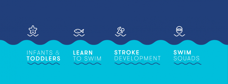 Marsden Swim School