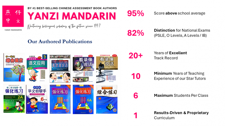 Yanzi Mandarin Chinese Tuition